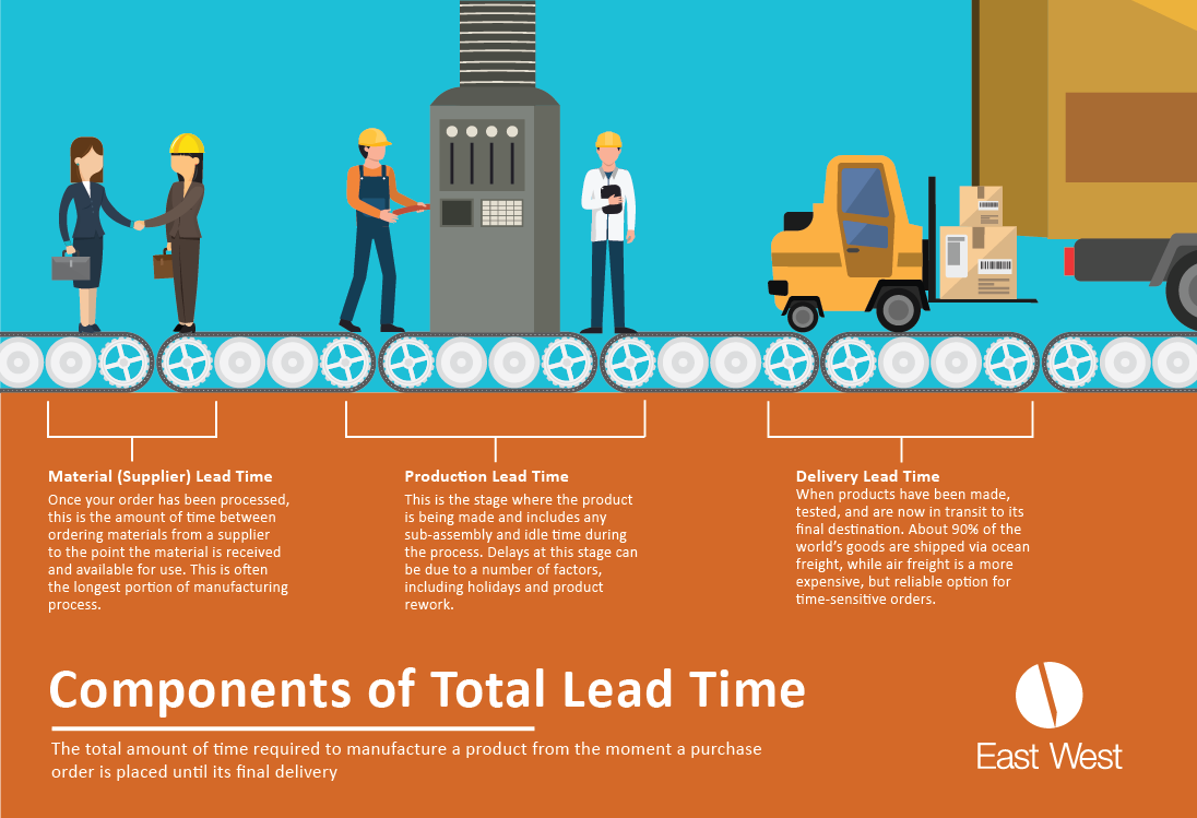 Standard Lead Time industry insight