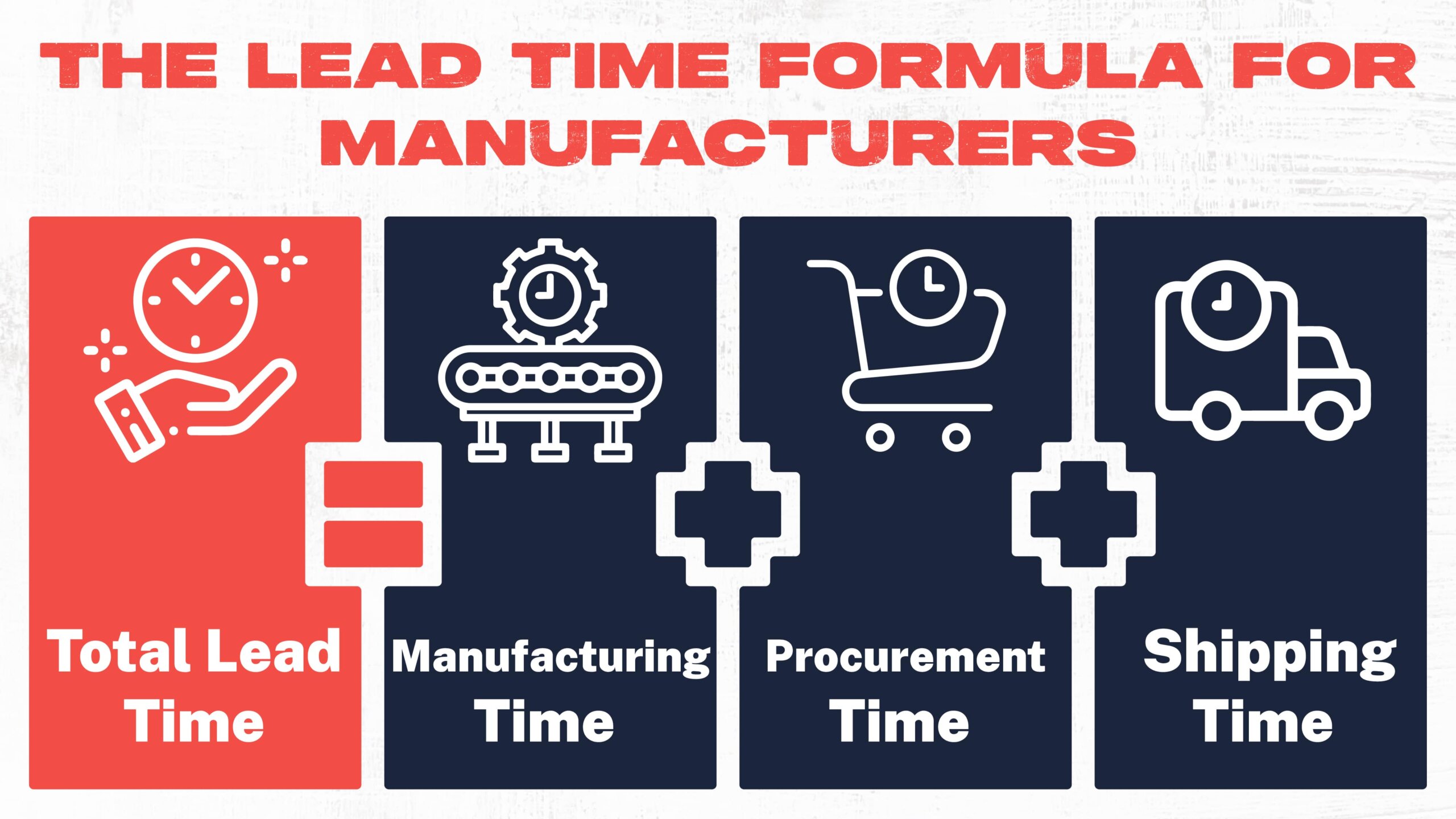Standard Lead Time industry insight