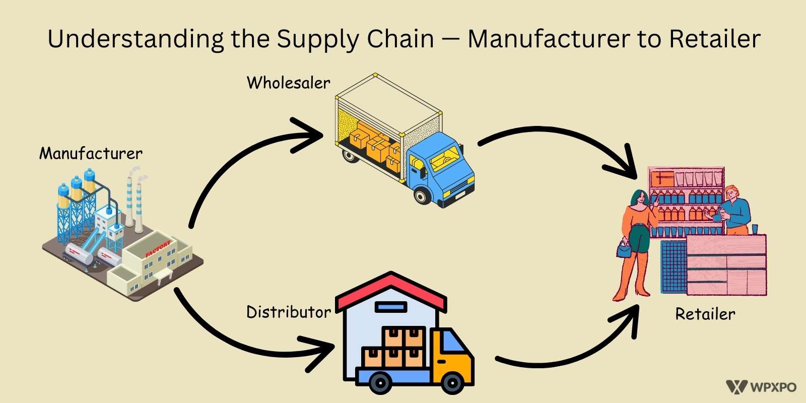 Suggested Retail Price industry insight