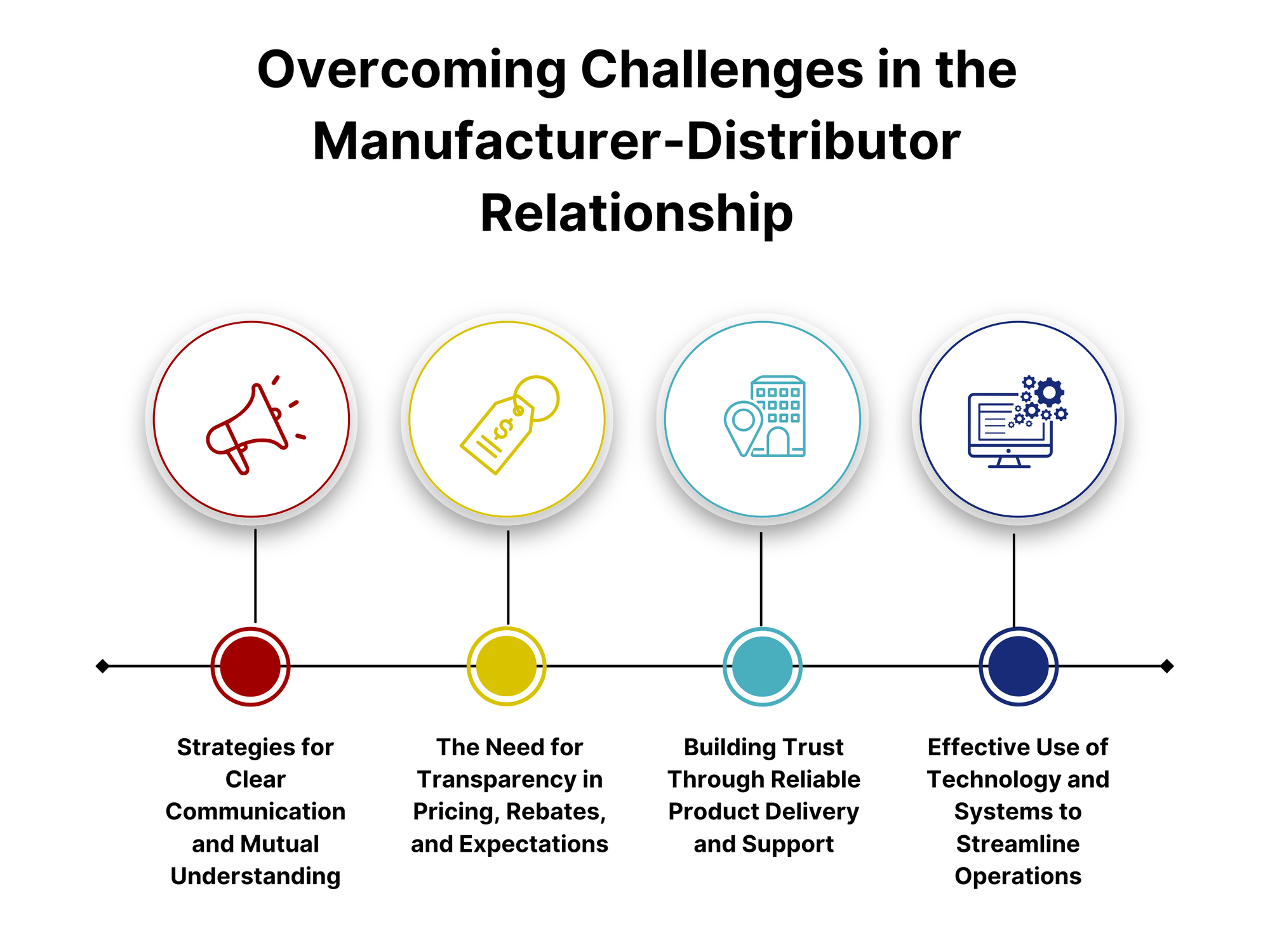 Vs Distributor industry insight