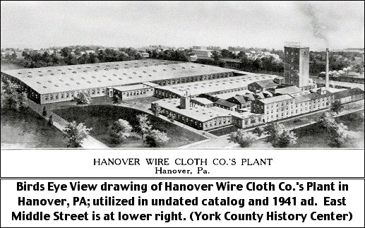 Hanover Corporation industry insight