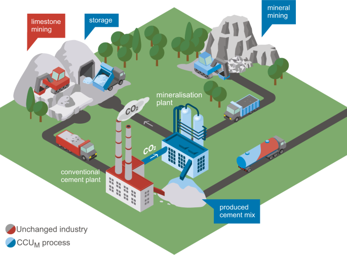 Mineral Co industry insight