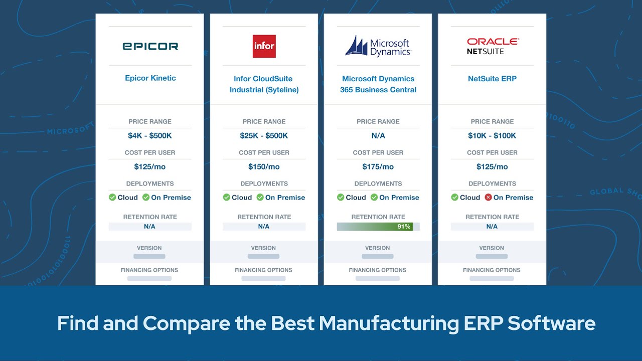 Manufacturing ERP Software Comparison