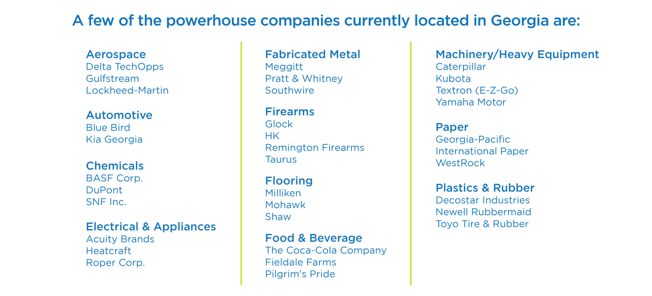 Manufacturing in Georgia