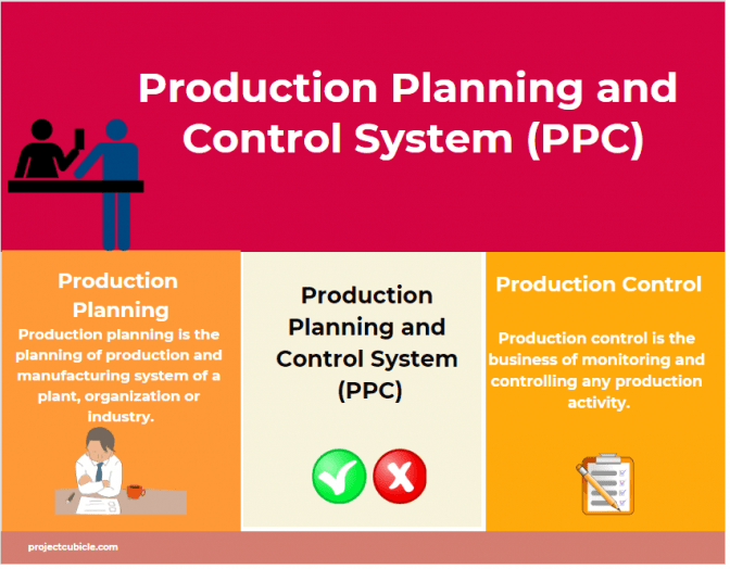 Manufacturing PPC Services