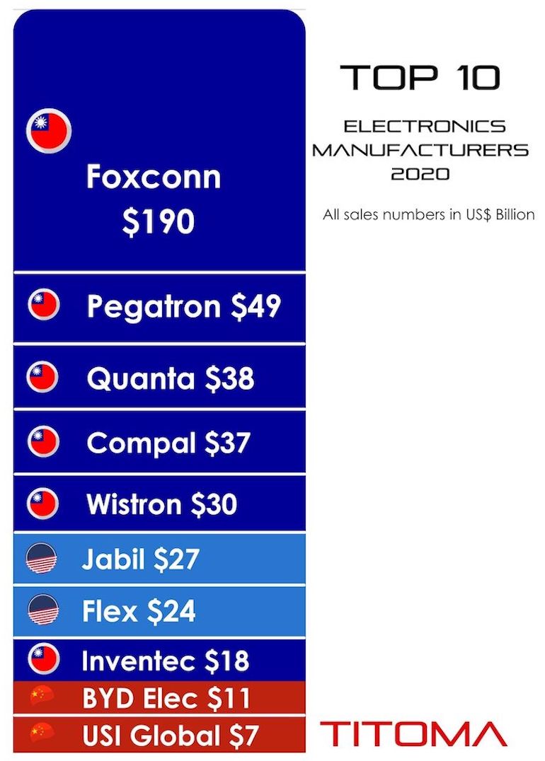 Manufacturing Quality Electronics Outside China? Here are 2 Options