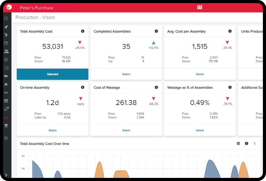 Manufacturing Software for Small Business