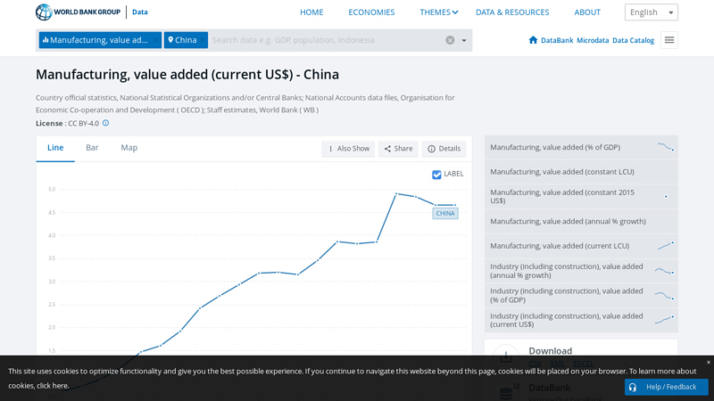 Manufacturing, value added (current US$) - China