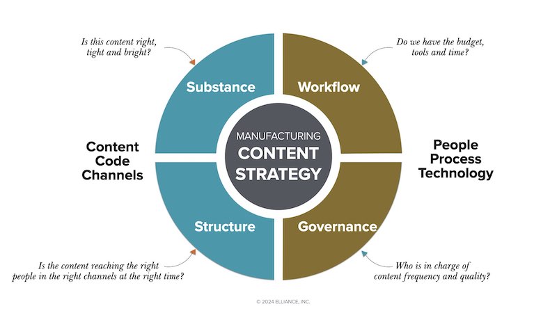 Marketing and Sales Strategies for Manufacturers