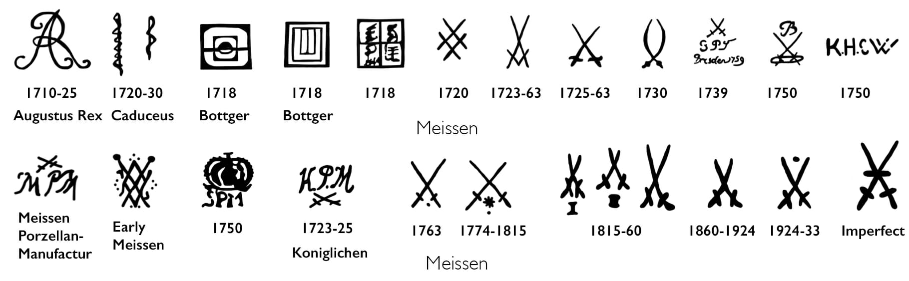 Marks on China