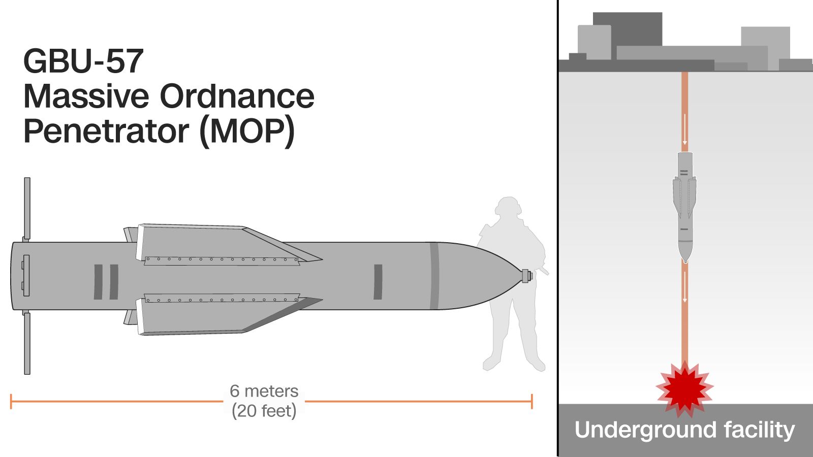 Massive Ordnance Penetrator > Air Force > Fact Sheet Display” style=”width: 100%; height: auto; border: 1px solid #ddd; border-radius: 4px;”></a>
                </div>
<div style=