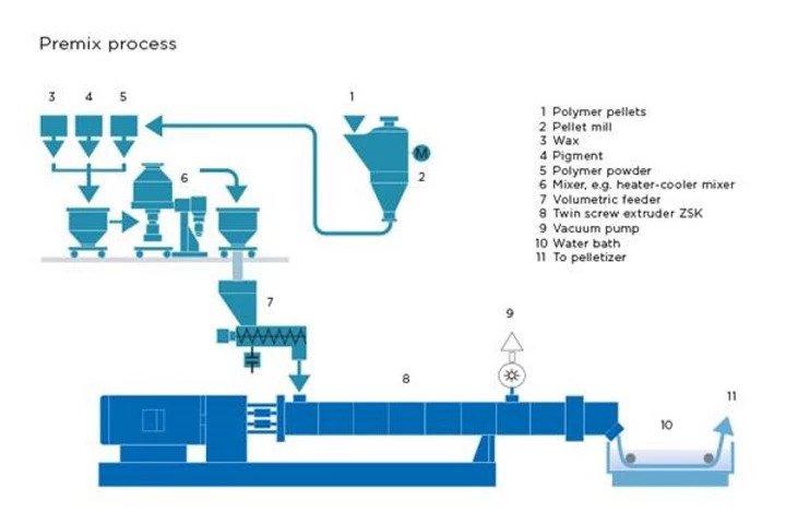 Masterbatch industry insight