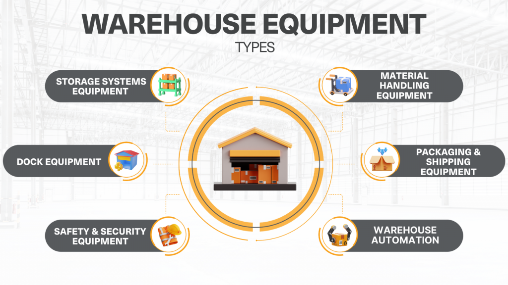 Material Handling & Warehouse Equipment