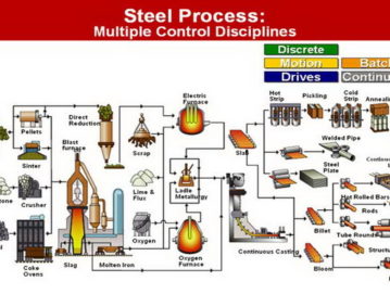 Max Steel industry insight