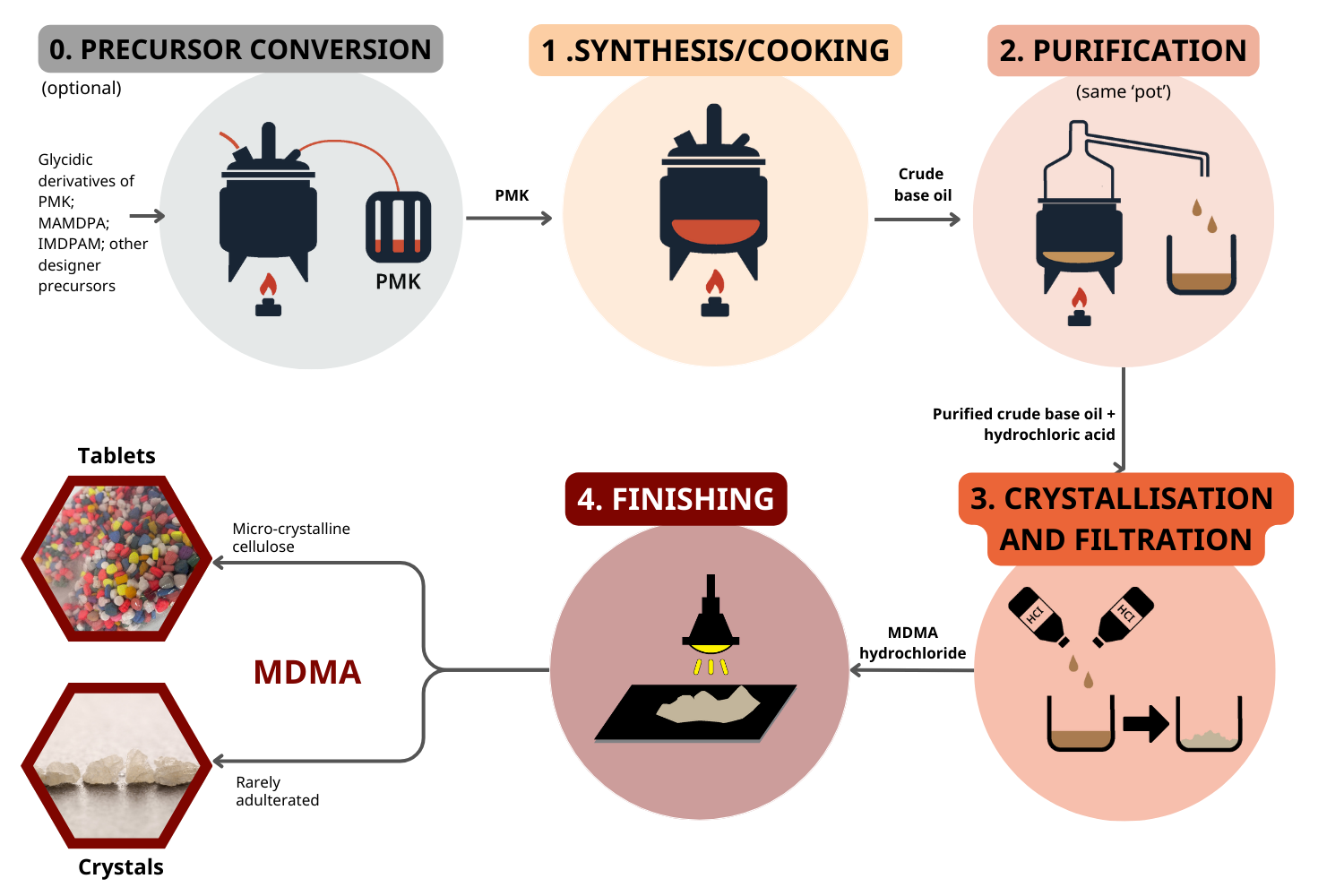 Mdma industry insight
