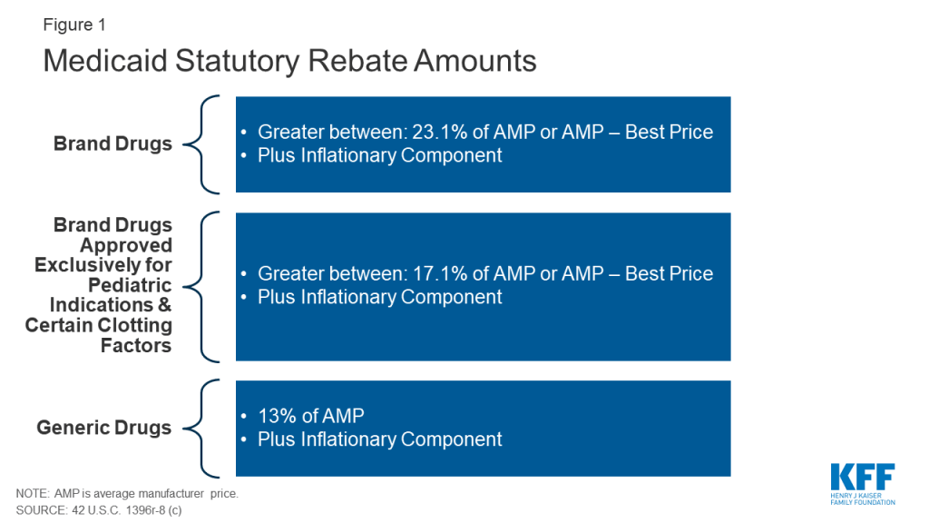 Medicaid Drug Rebate Program (MDRP)