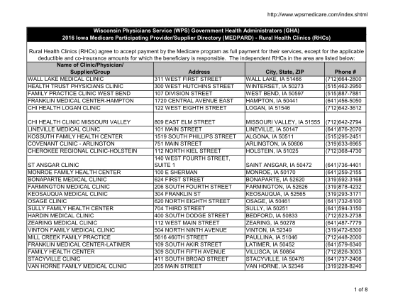 Medicare Participation Physicians/Suppliers Directory (MEDPARD)