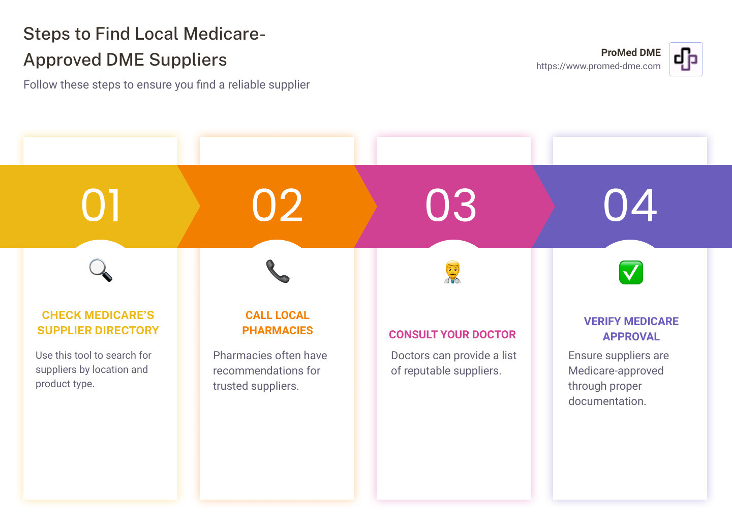 Medicare  Directory industry insight