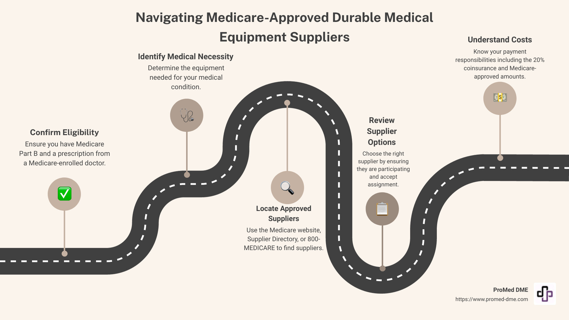 Medicare  Directory industry insight