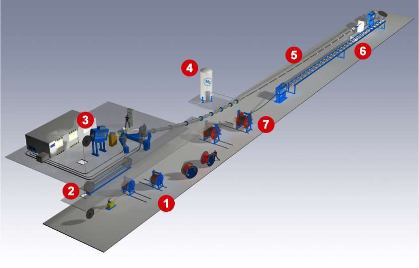 Medium Voltage Cable industry insight