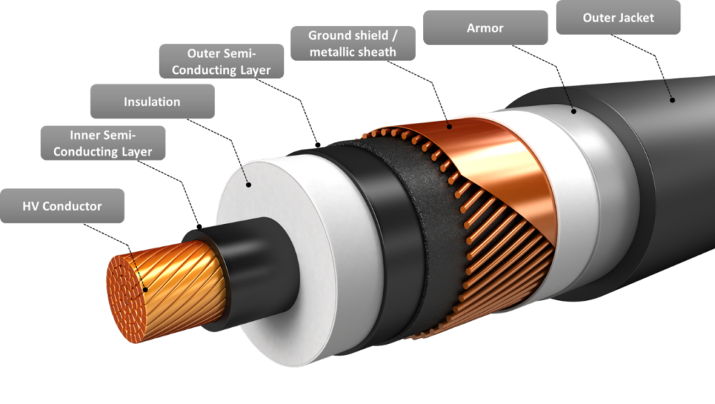 medium voltage power cables