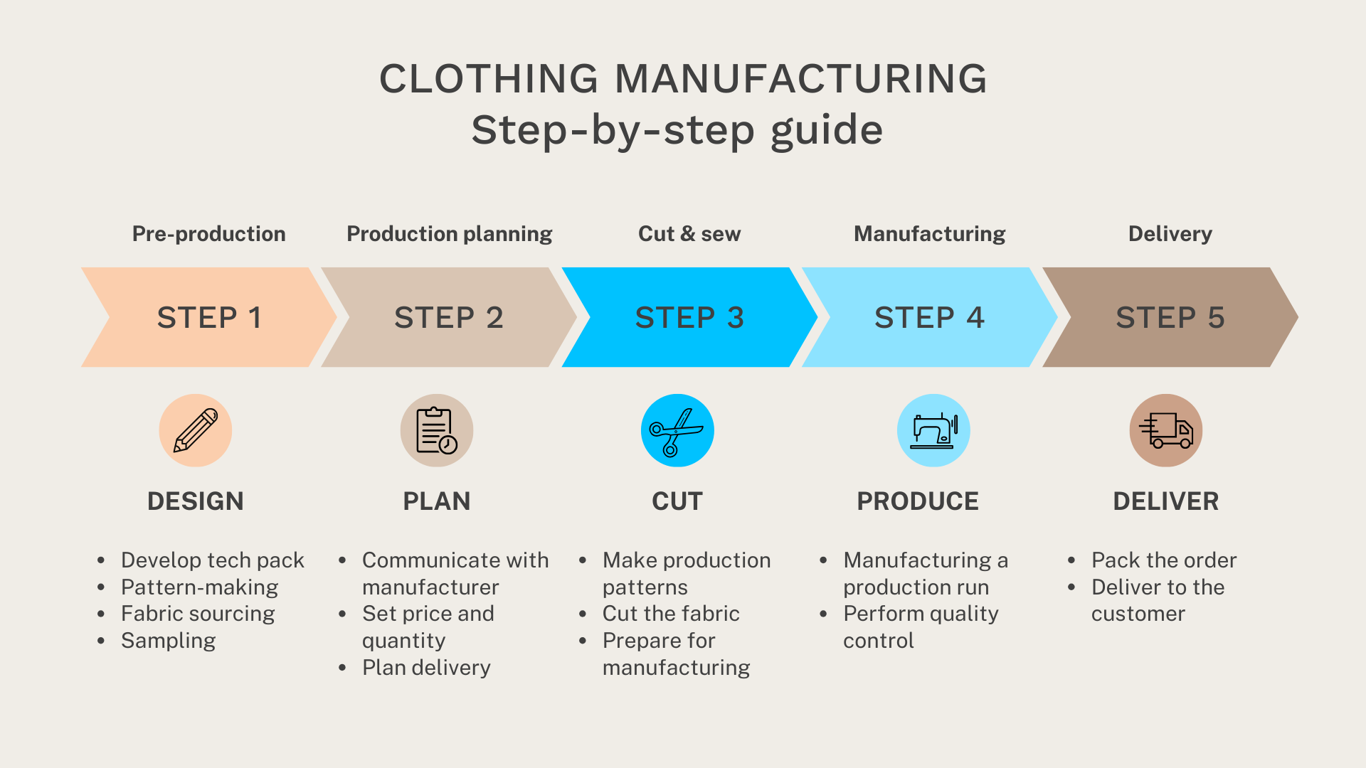 Merchandise industry insight