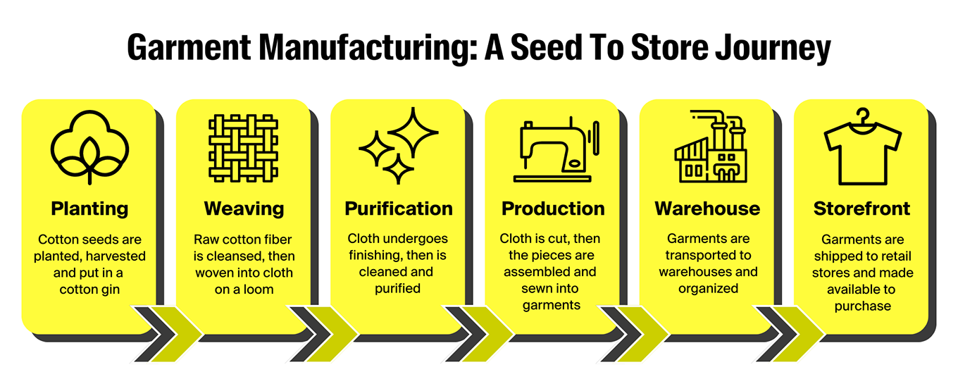 Merchandise industry insight