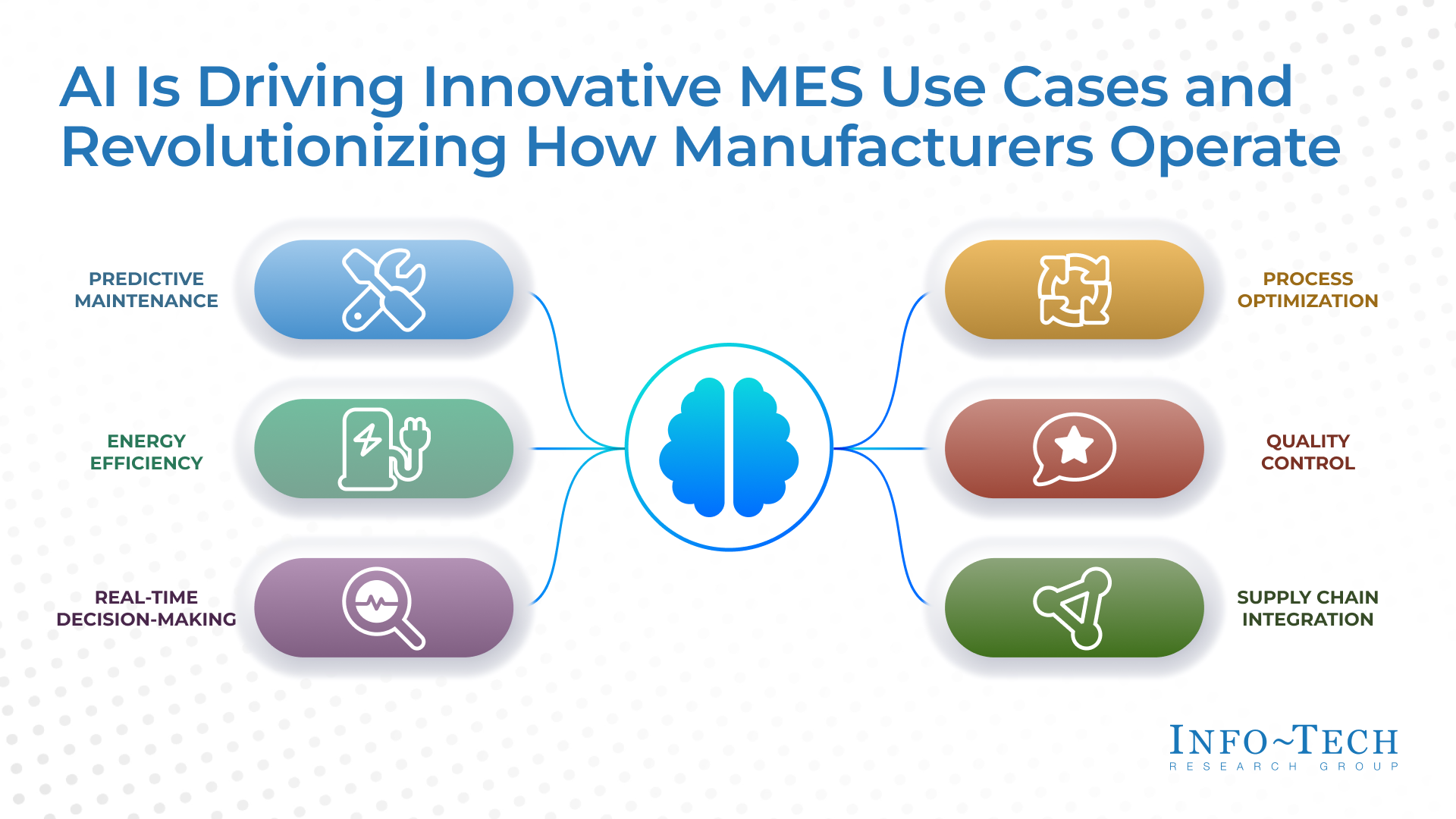Mes Tools For Energy And Utility industry insight