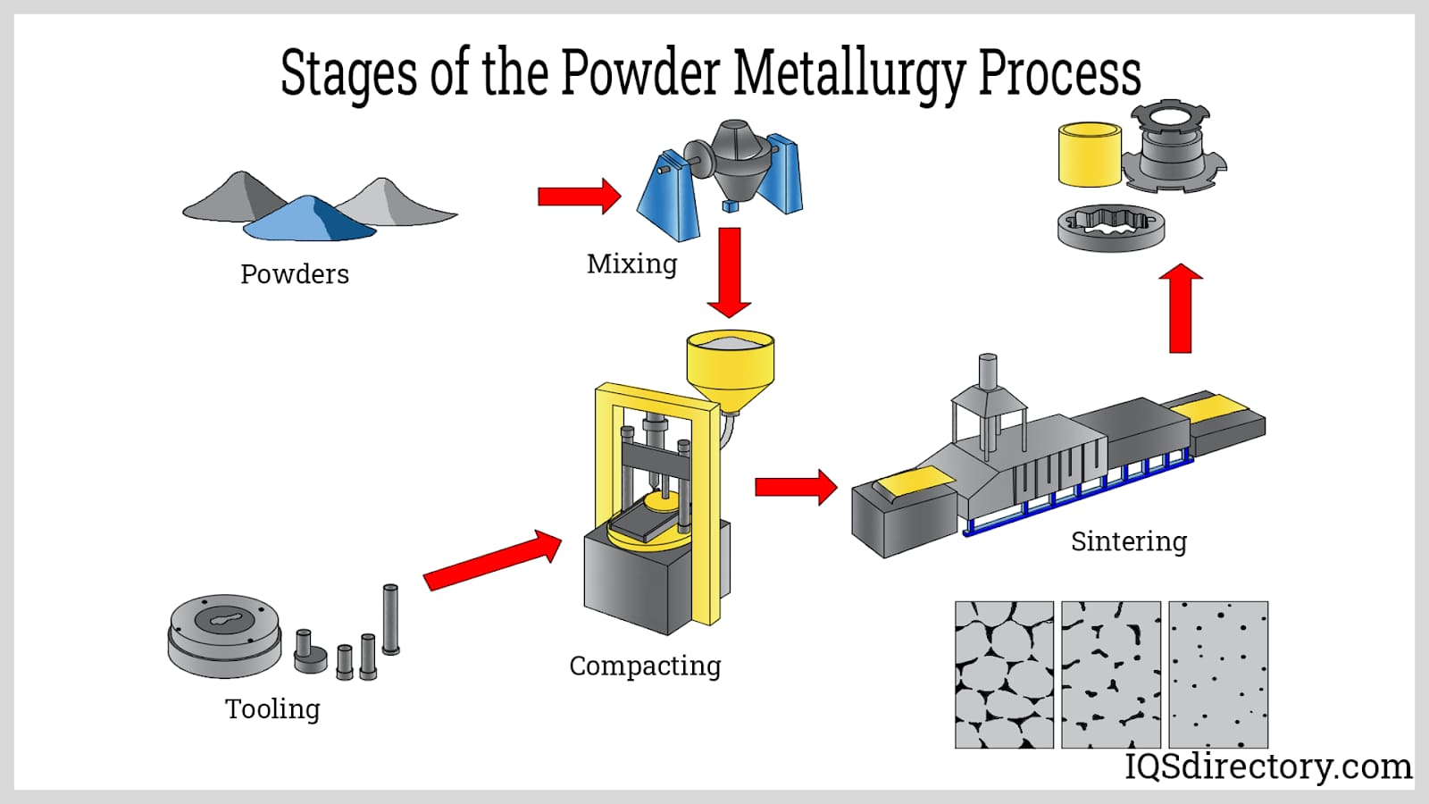 Metal Powder Works