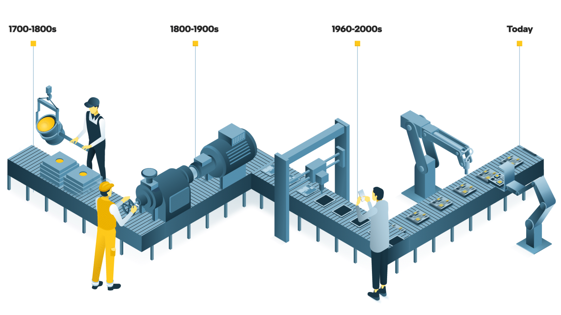 Microprocessor industry insight