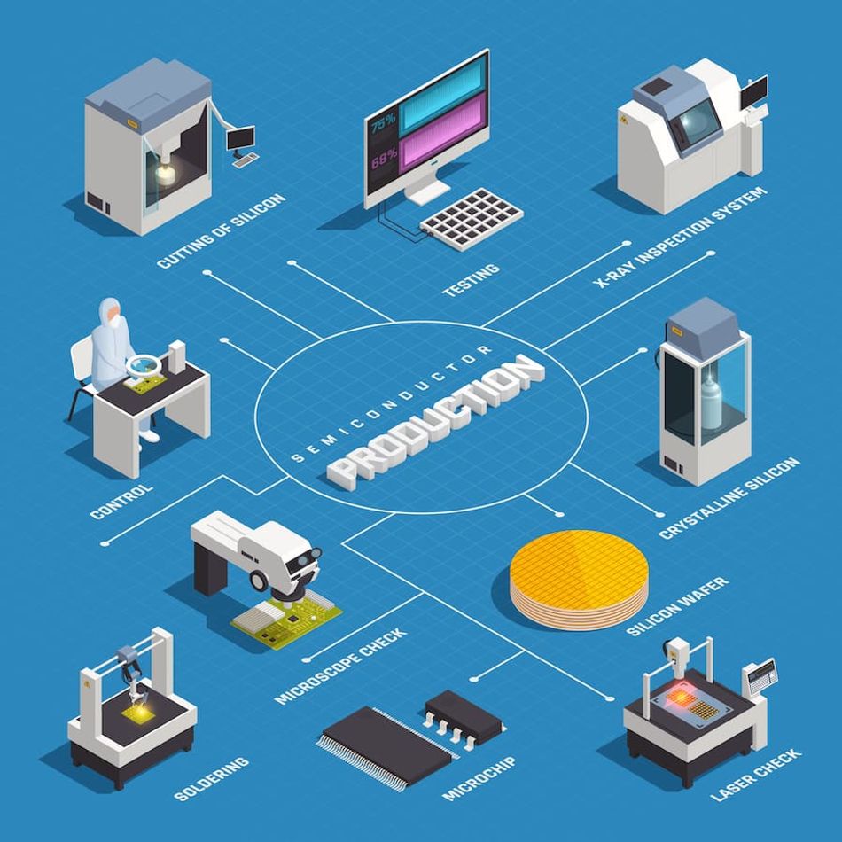 Mosfet industry insight