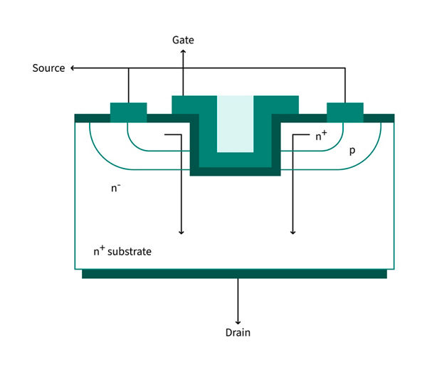 MOSFETs