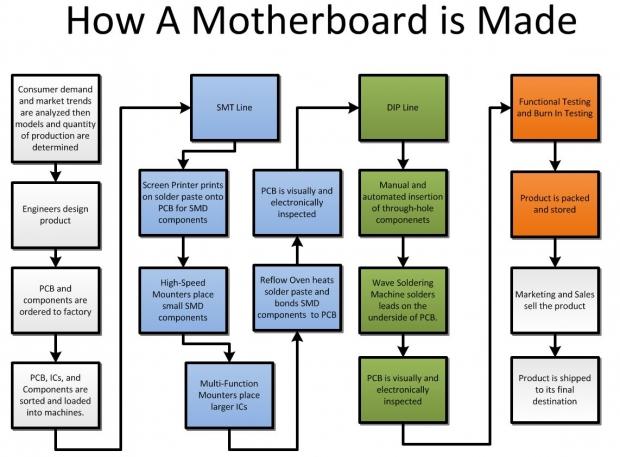 Motherboard industry insight