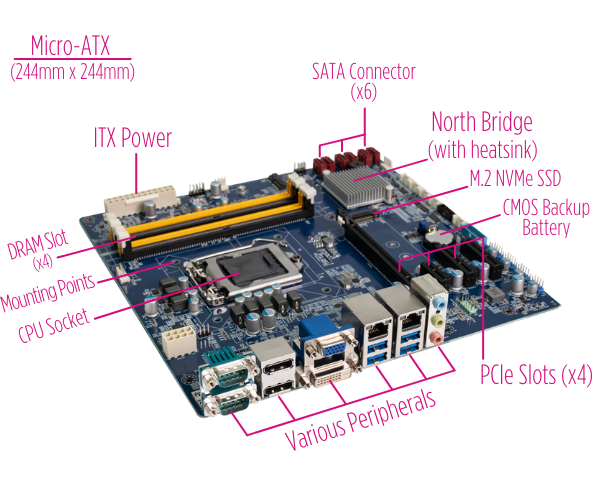 Motherboards
