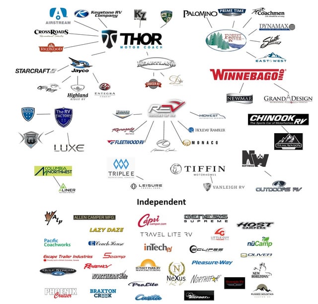 Motorhome Brands to Avoid: Expert Insights and Warnings