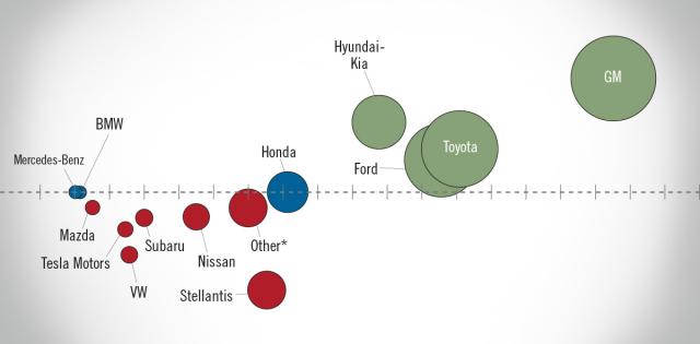 NADA Data