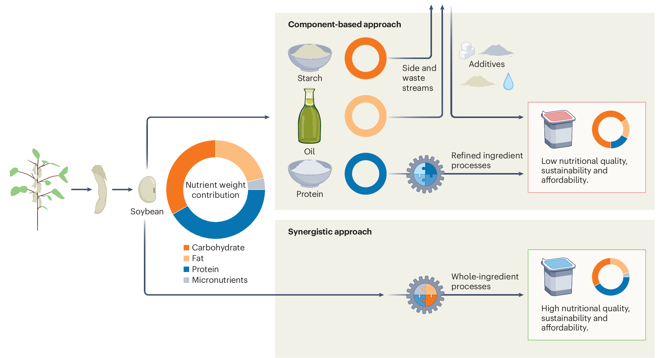 Natural Health Raw Material industry insight