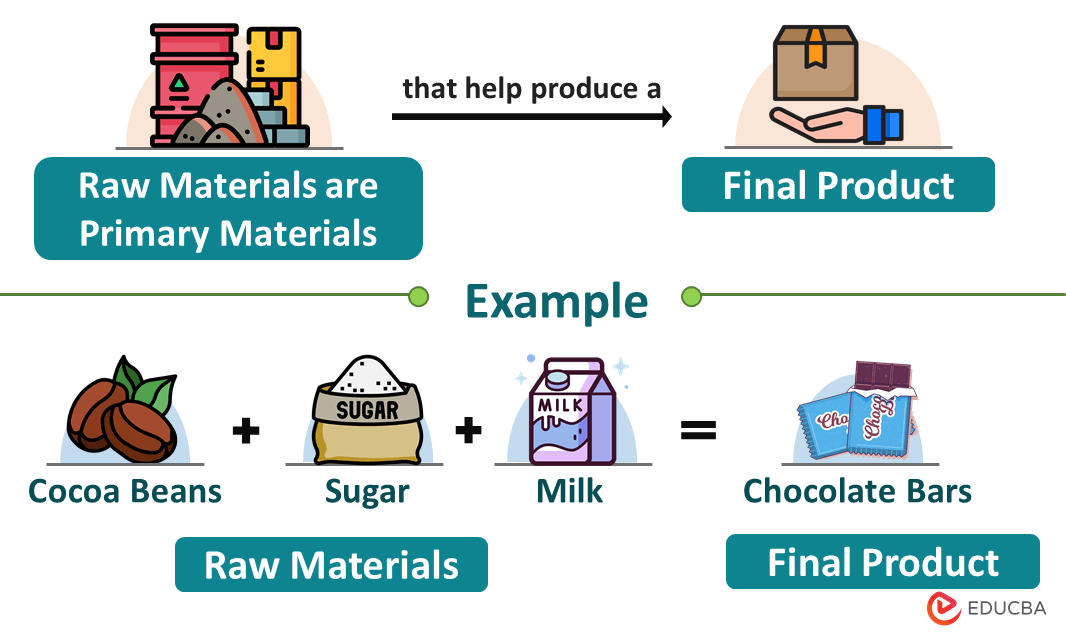 Natural raw materials