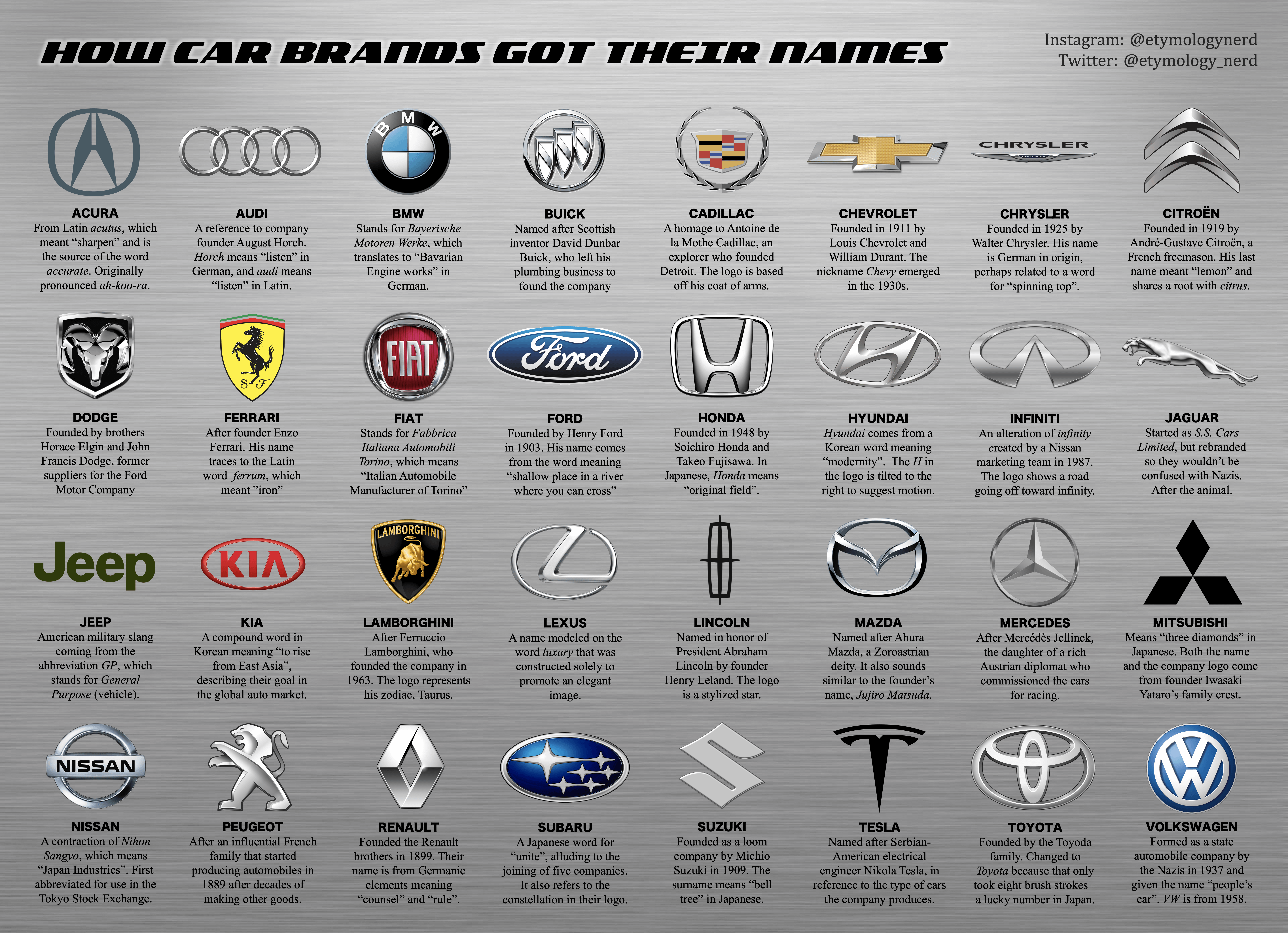 New Car Model/Make Reference List