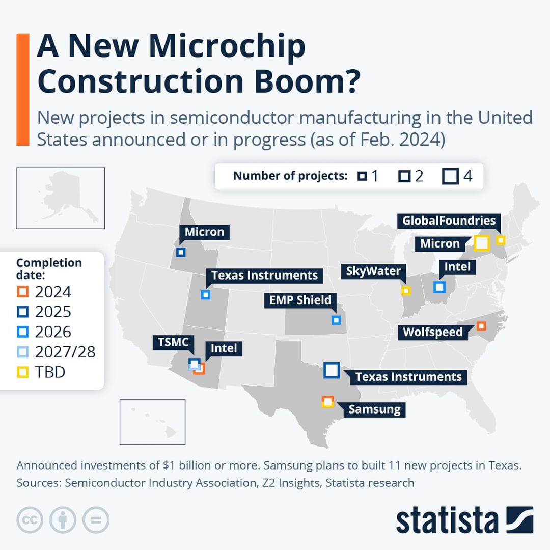 New Chip In Usa industry insight