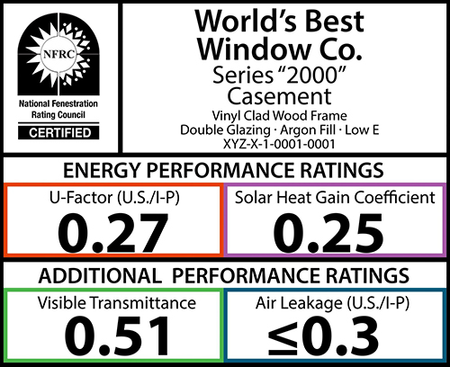 Nfrc Window Ratings By industry insight