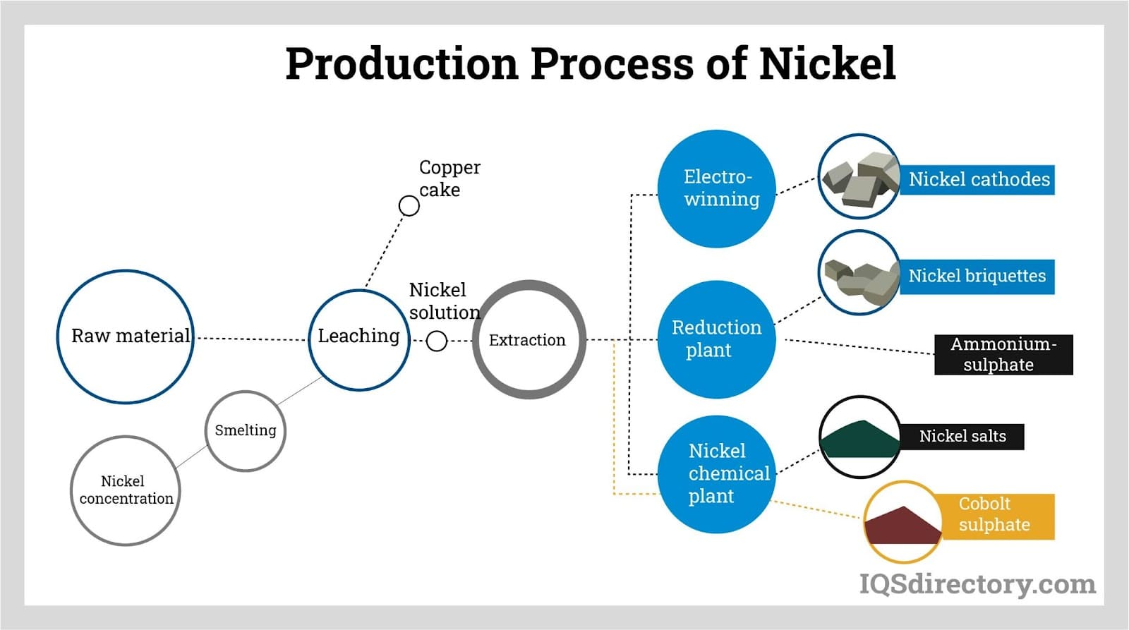 Nickel Alloy industry insight