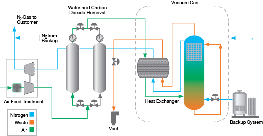 Nitrogen Gas industry insight