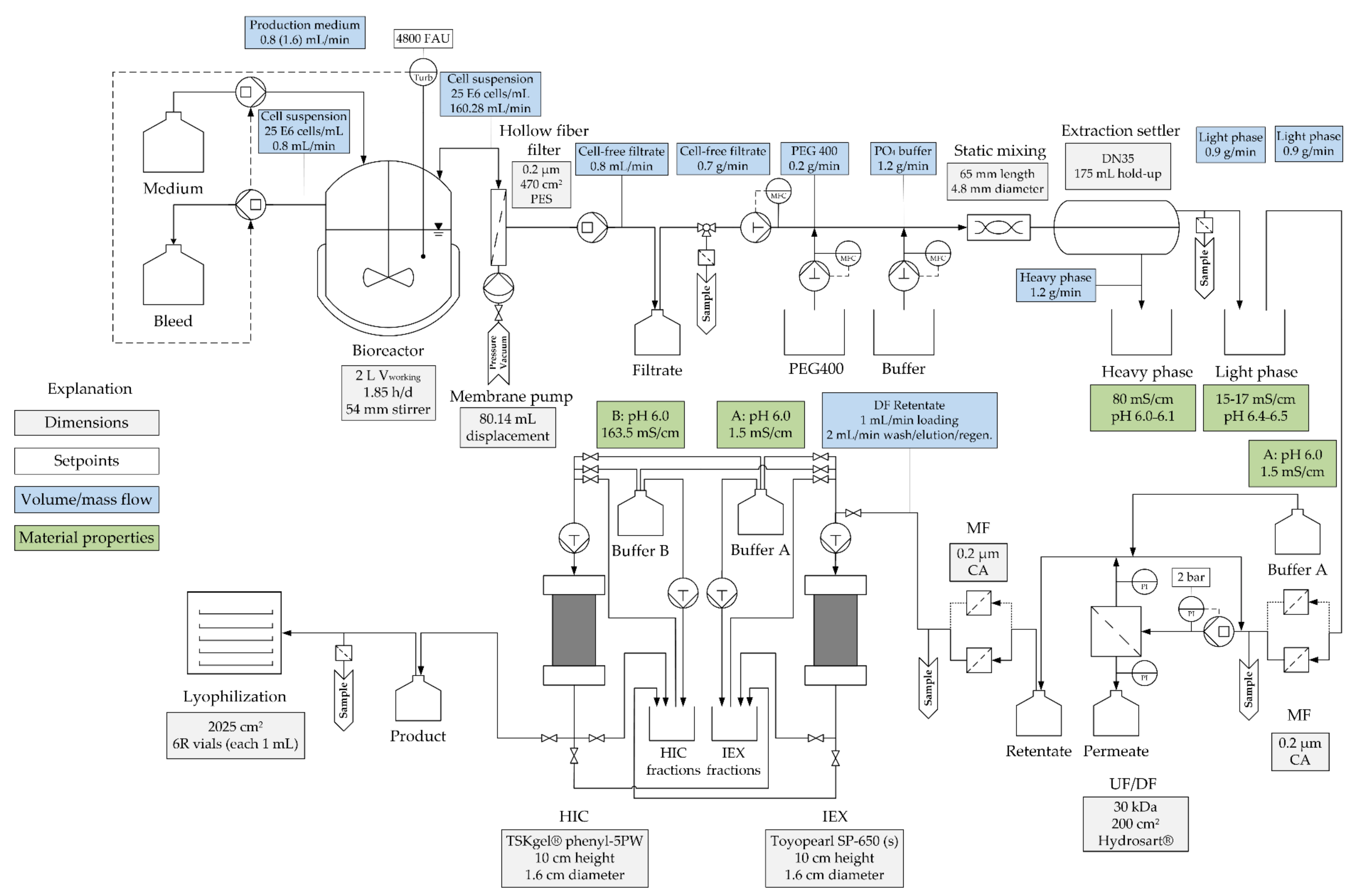 Nivolumab industry insight