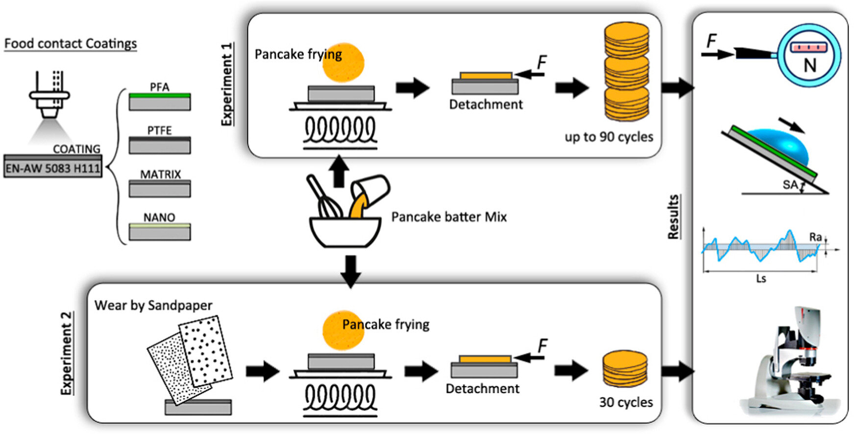 Nonstick Coating industry insight