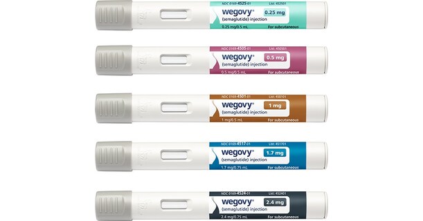 NovoCare® Pharmacy – GLP
