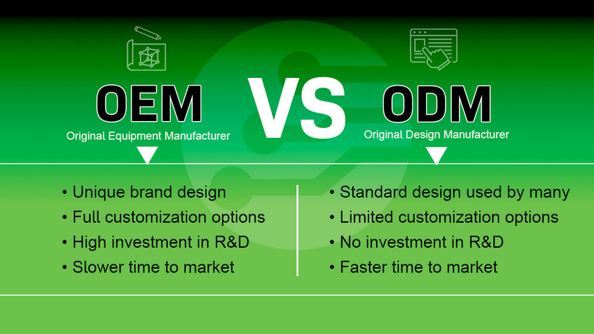 OEM Manufacturing & Sales