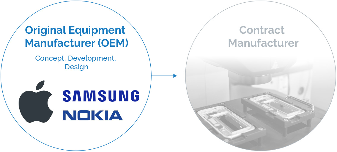 OEM Tools & Equipment