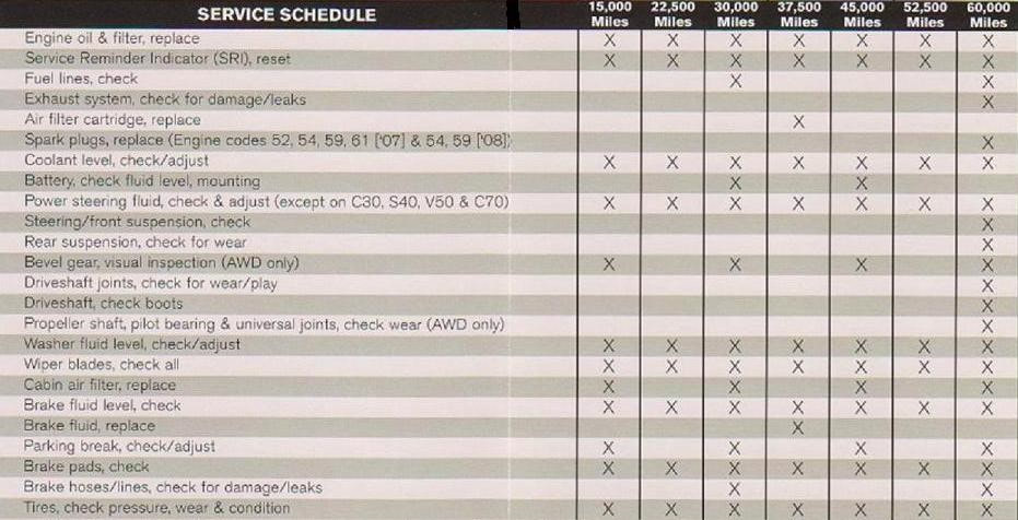 OEM/Manufacturer Recommended Service Schedules