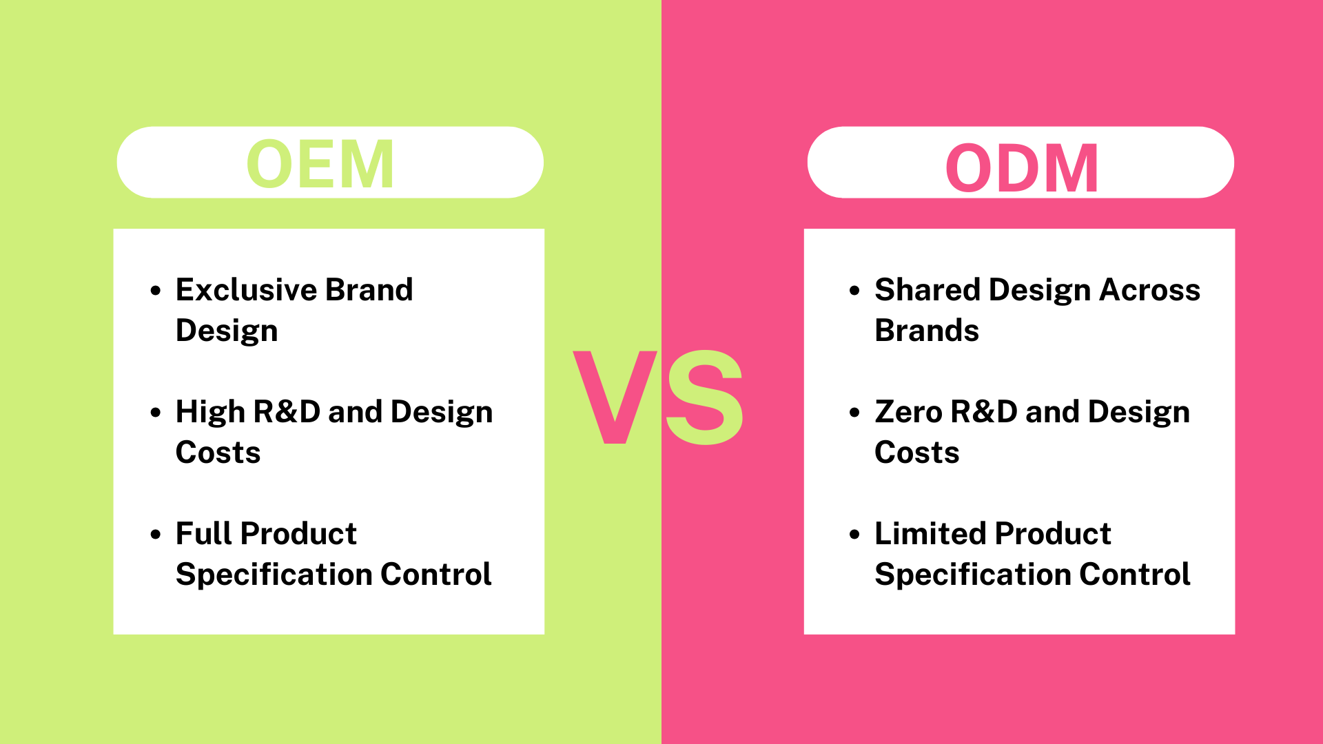 OEM/ODM/Finished Products